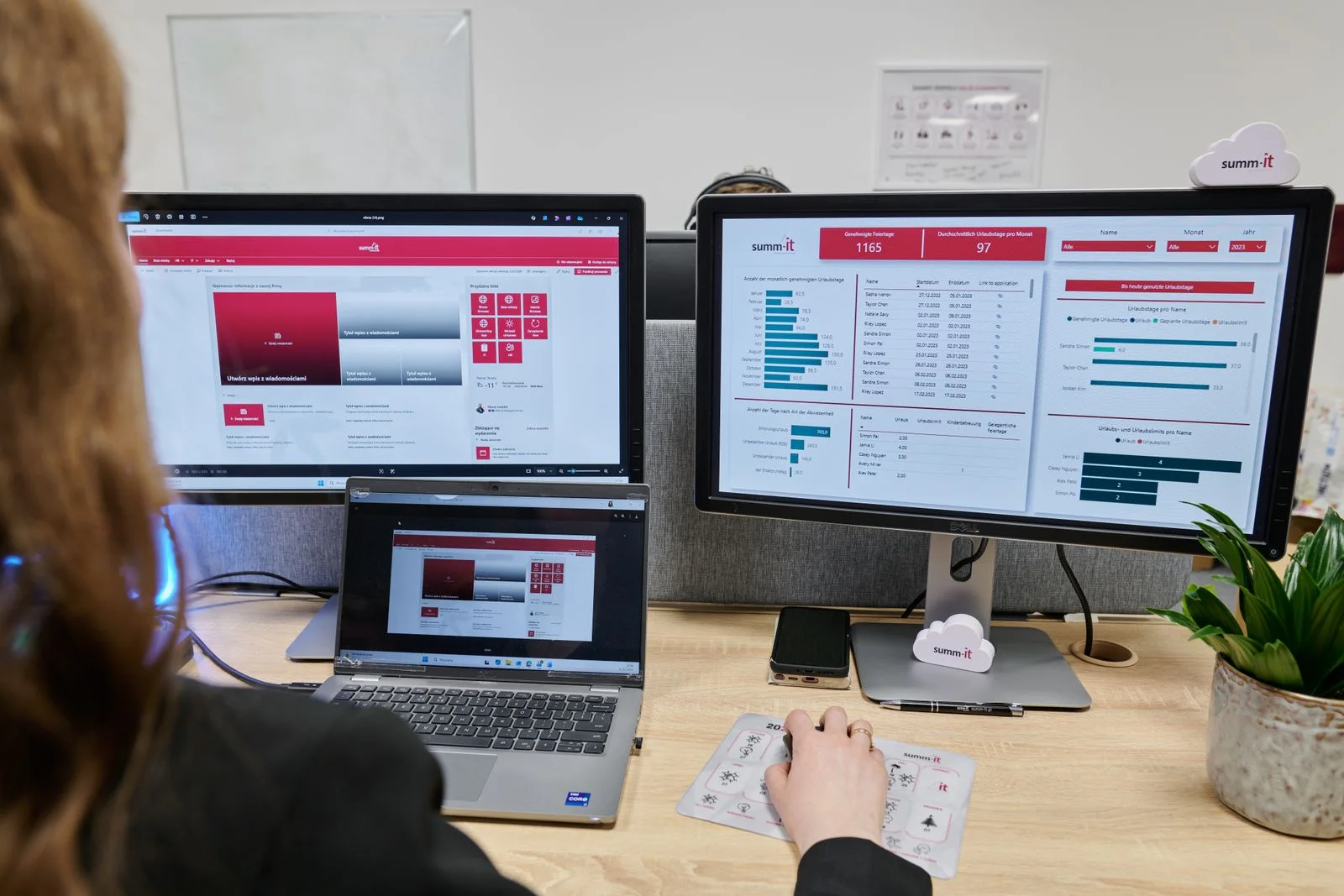 Dashboardy analityczne na monitorach w biurze summ-it